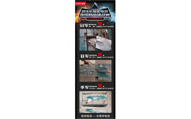 2018年旭派電池使用壽命大賽4月獲獎名單新鮮出爐，快來看看你有沒有中獎！