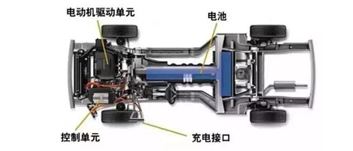 汽車驅(qū)動電機(jī)膠.png